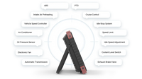 THINKCAR THINKTOOL Master CV – Lastebil