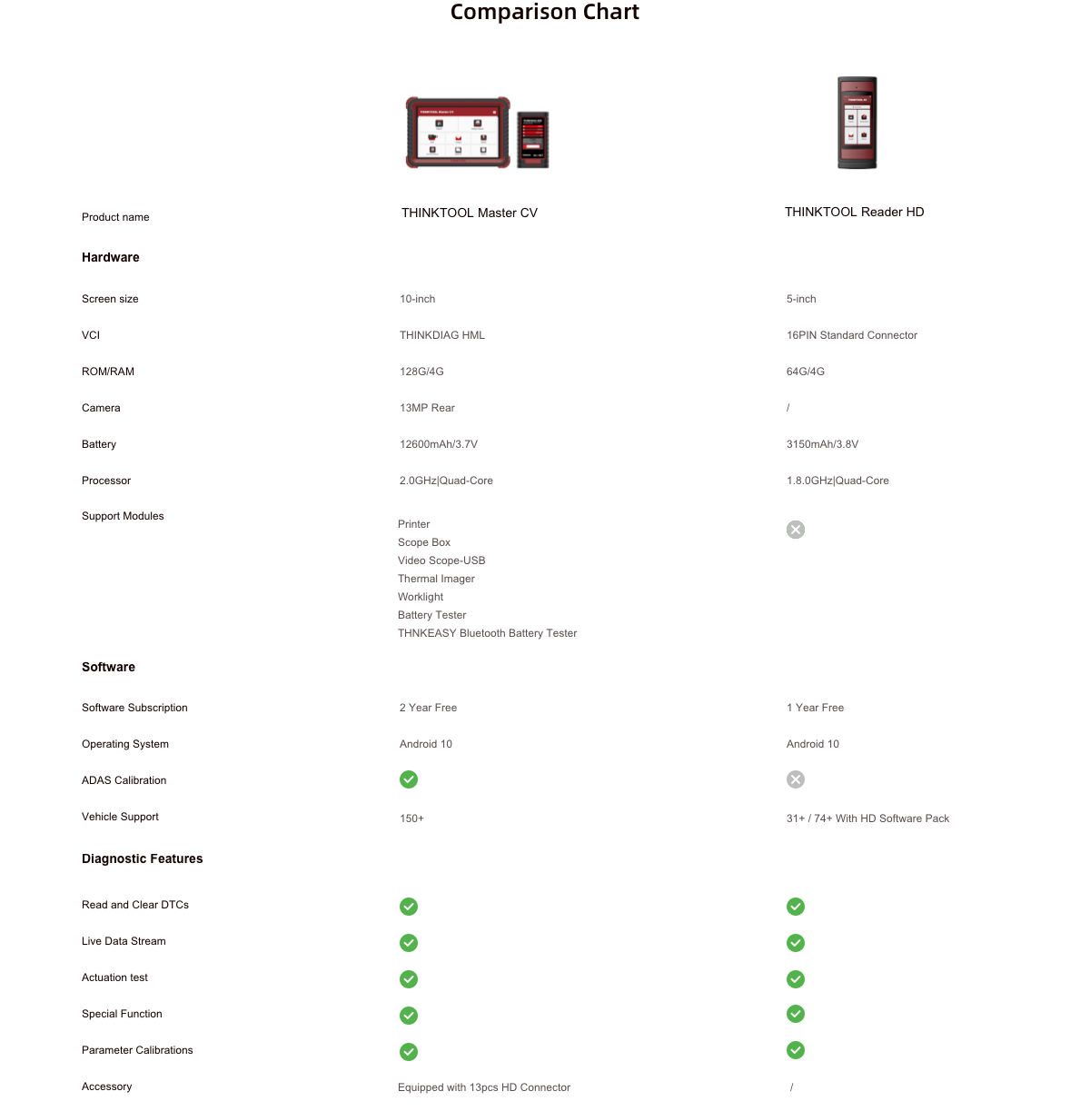 THINKCAR THINKTOOL Master CV sammenligning