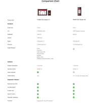 THINKCAR THINKTOOL Master CV sammenligning