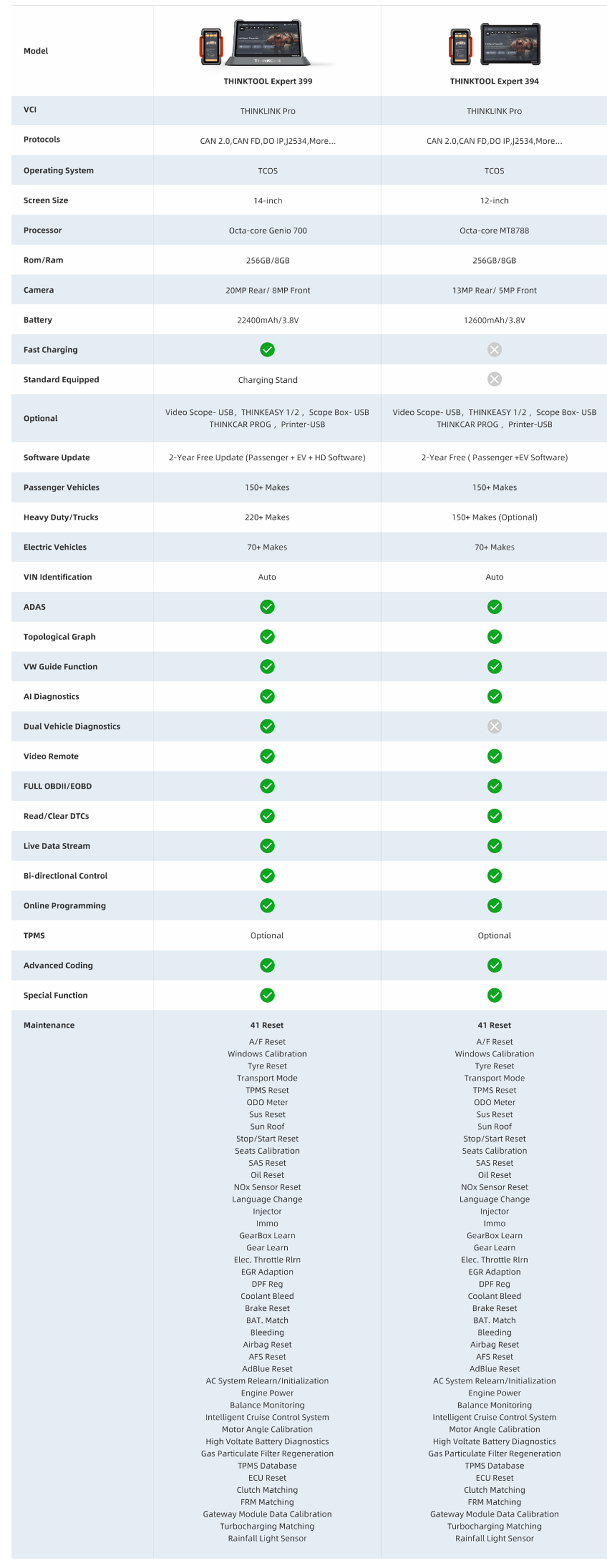 THINKCAR Expert 399 sammenligningsdiagram